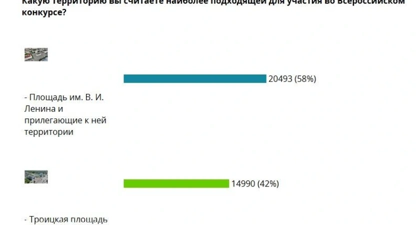 Екатеринбургские архитекторы разработают новый облик главной площади Кургана