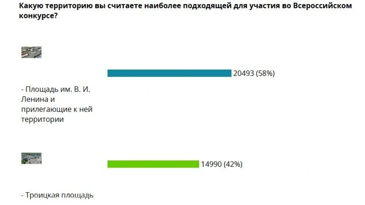 Екатеринбургские архитекторы разработают новый облик главной площади Кургана